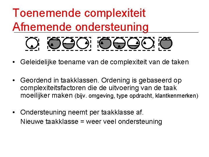 Toenemende complexiteit Afnemende ondersteuning • Geleidelijke toename van de complexiteit van de taken •