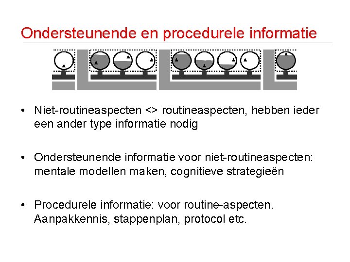 Ondersteunende en procedurele informatie • Niet-routineaspecten <> routineaspecten, hebben ieder een ander type informatie