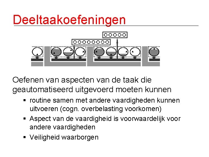 Deeltaakoefeningen Oefenen van aspecten van de taak die geautomatiseerd uitgevoerd moeten kunnen § routine