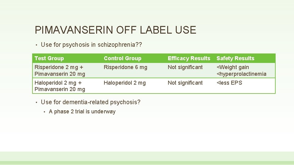 PIMAVANSERIN OFF LABEL USE • Use for psychosis in schizophrenia? ? Test Group Control