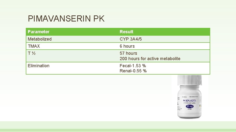 PIMAVANSERIN PK Parameter Result Metabolized CYP 3 A 4/5 TMAX 6 hours T½ 57