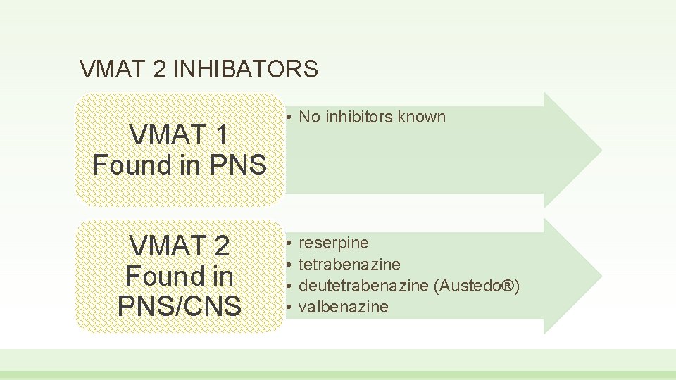 VMAT 2 INHIBATORS VMAT 1 Found in PNS VMAT 2 Found in PNS/CNS •