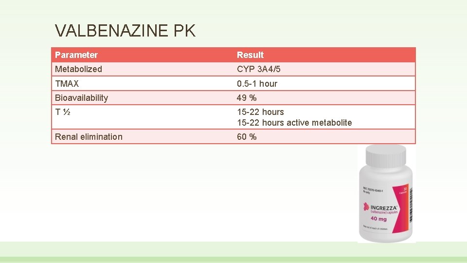 VALBENAZINE PK Parameter Result Metabolized CYP 3 A 4/5 TMAX 0. 5 -1 hour