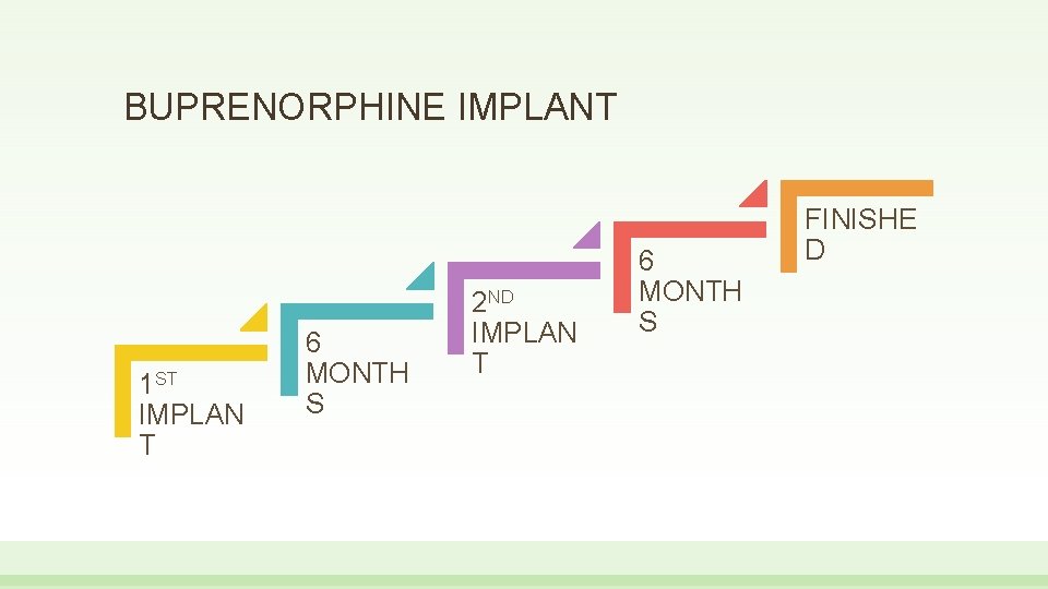 BUPRENORPHINE IMPLANT 1 ST IMPLAN T 6 MONTH S 2 ND IMPLAN T 6