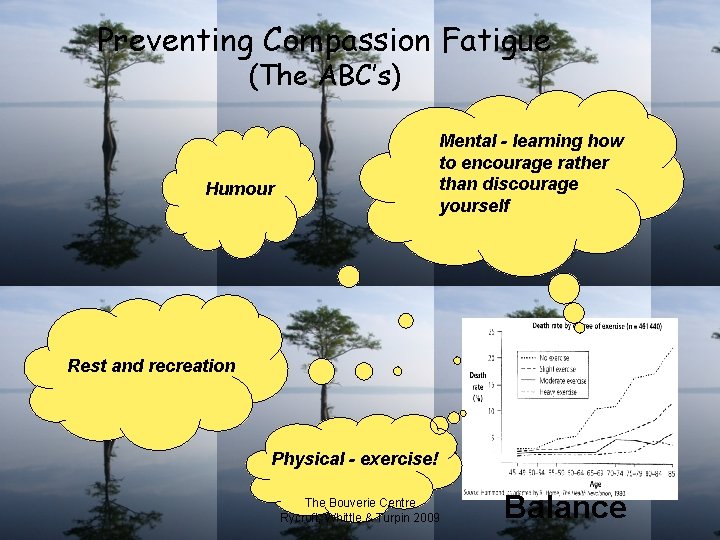 Preventing Compassion Fatigue (The ABC’s) Mental - learning how to encourage rather than discourage