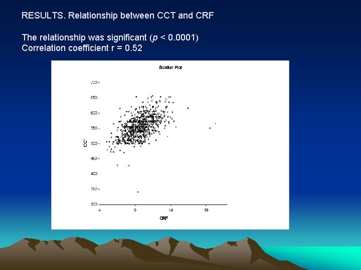 RESULTS. Relationship between CCT and CRF The relationship was significant (p < 0. 0001)