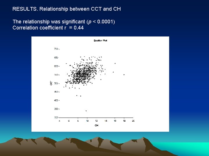 RESULTS. Relationship between CCT and CH The relationship was significant (p < 0. 0001)