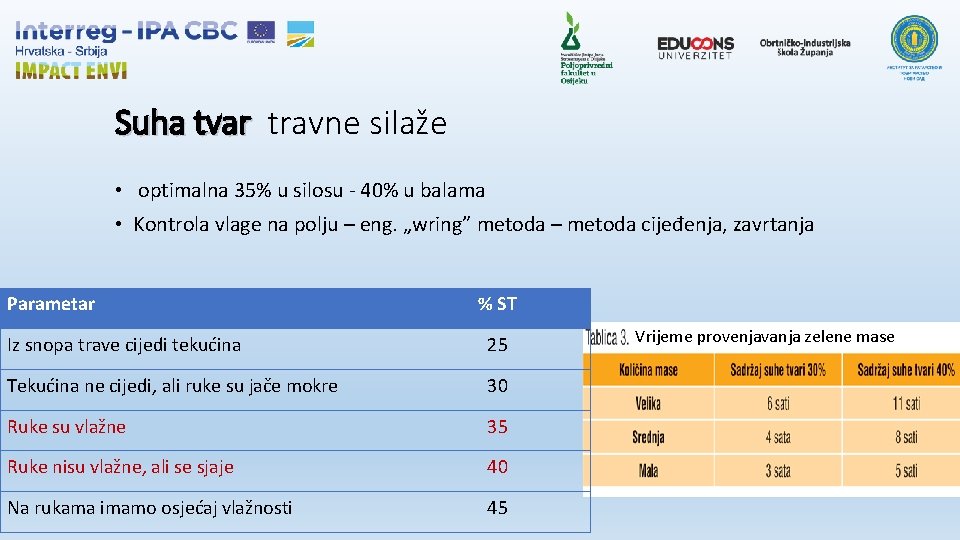 Suha tvar travne silaže • optimalna 35% u silosu - 40% u balama •