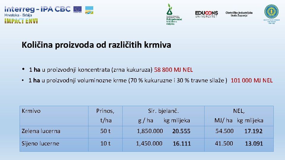 Količina proizvoda od različitih krmiva • 1 ha u proizvodnji koncentrata (zrna kukuruza) 58