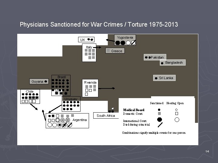 Physicians Sanctioned for War Crimes / Torture 1975 -2013 Yugoslavia UK Italy Greece Pakistan