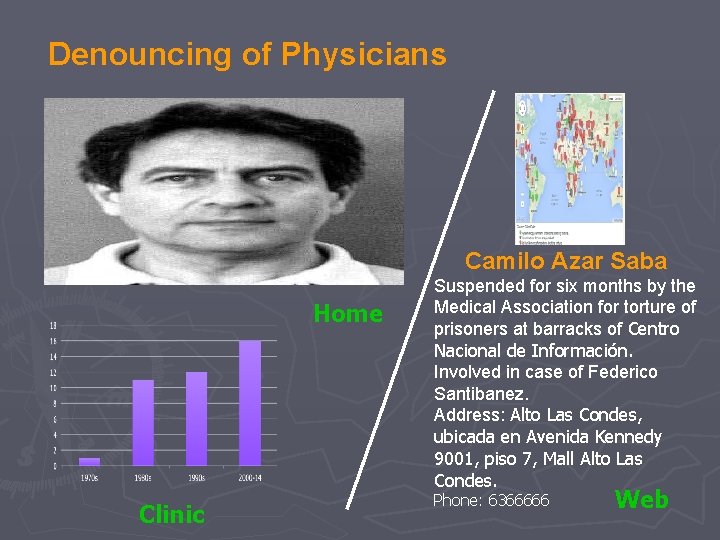 Denouncing of Physicians Camilo Azar Saba Home Clinic Suspended for six months by the