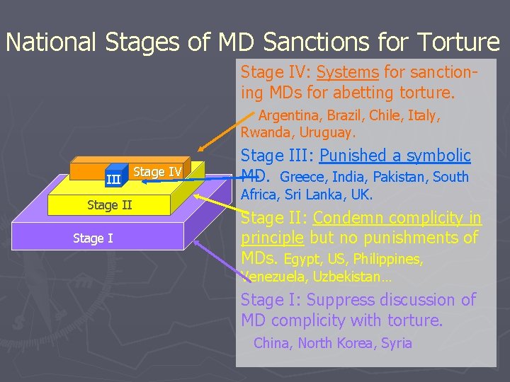 National Stages of MD Sanctions for Torture Stage IV: Systems for sanctioning MDs for