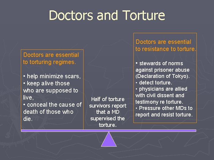 Doctors and Torture Doctors are essential to resistance to torture. Doctors are essential to