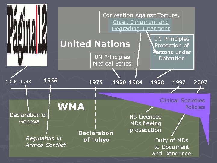 Convention Against Torture, Cruel, Inhuman, and Degrading Treatment United Nations UN Principles Medical Ethics