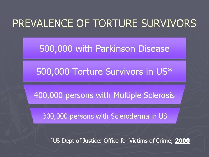 PREVALENCE OF TORTURE SURVIVORS 500, 000 with Parkinson Disease 500, 000 Torture Survivors in
