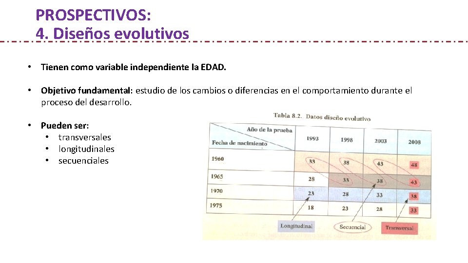 PROSPECTIVOS: 4. Diseños evolutivos • Tienen como variable independiente la EDAD. • Objetivo fundamental: