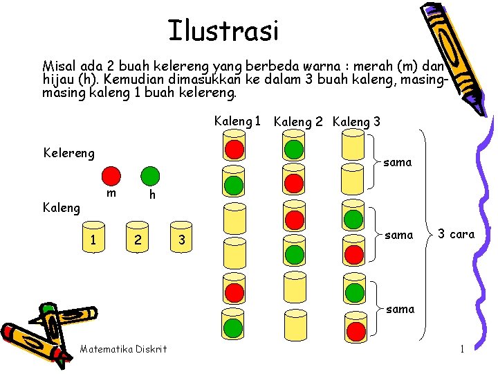 Ilustrasi Misal ada 2 buah kelereng yang berbeda warna : merah (m) dan hijau