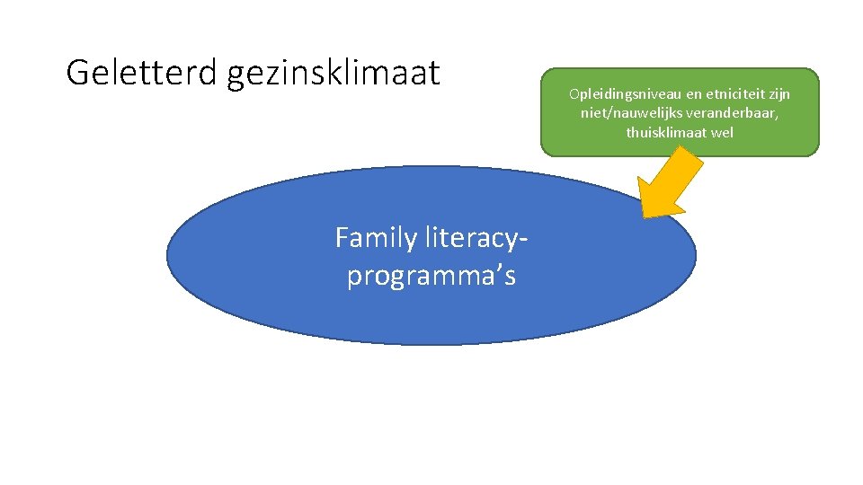 Geletterd gezinsklimaat Family literacyprogramma’s Opleidingsniveau en etniciteit zijn niet/nauwelijks veranderbaar, thuisklimaat wel 