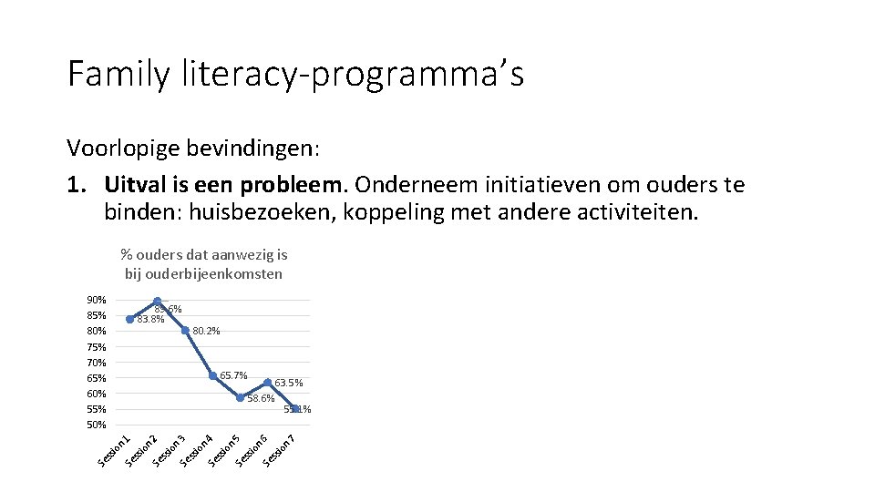 Family literacy-programma’s Voorlopige bevindingen: 1. Uitval is een probleem. Onderneem initiatieven om ouders te