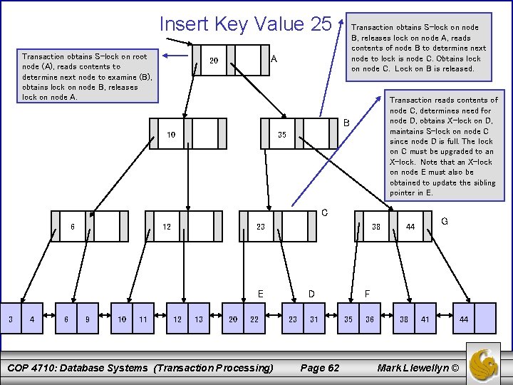 Insert Key Value 25 Transaction obtains S-lock on root node (A), reads contents to Insert Key Value 25 Transaction obtains S-lock on root node (A), reads contents to
