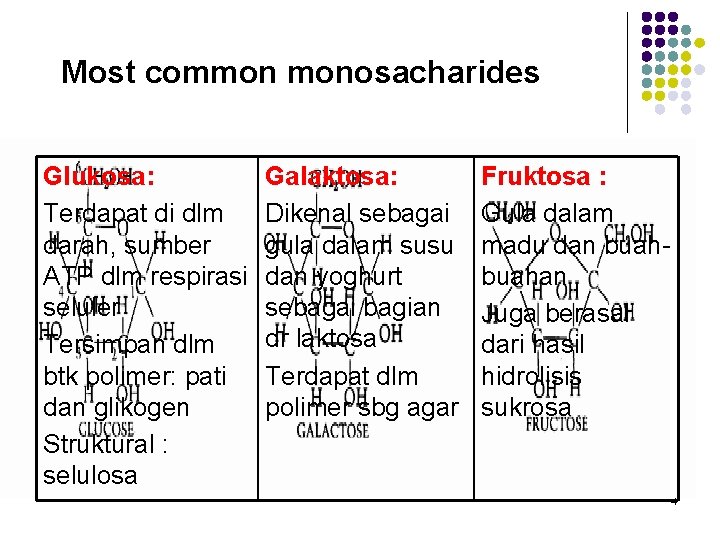 Most common monosacharides Glukosa: Terdapat di dlm darah, sumber ATP dlm respirasi seluler Tersimpan