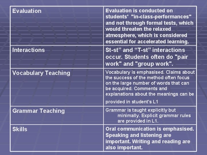 Evaluation is conducted on students' "in-class-performances" and not through formal tests, which would threaten