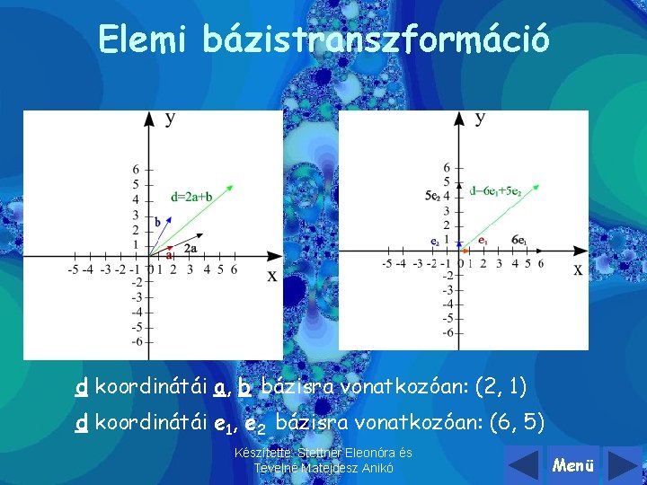 Elemi bázistranszformáció d koordinátái a, b bázisra vonatkozóan: (2, 1) d koordinátái e 1,