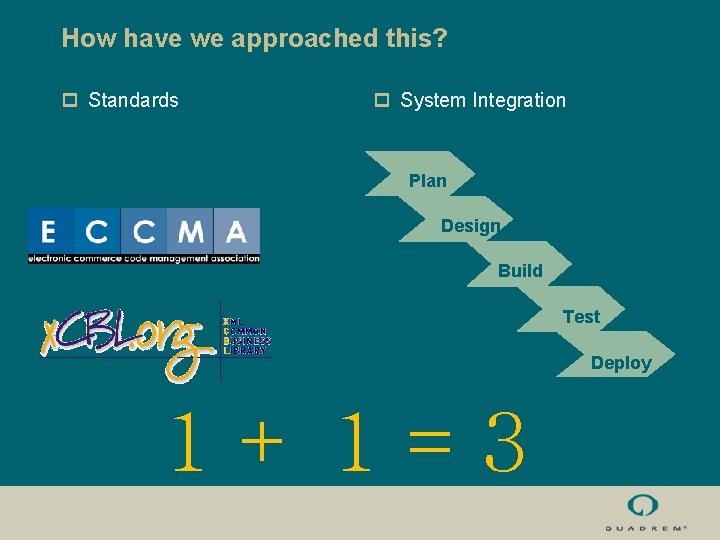 How have we approached this? p Standards p System Integration Plan Design Build Test