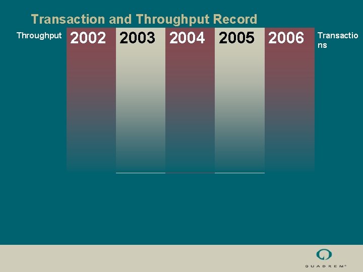 Transaction and Throughput Record Throughput 2002 2003 2004 2005 2006 Transactio ns 