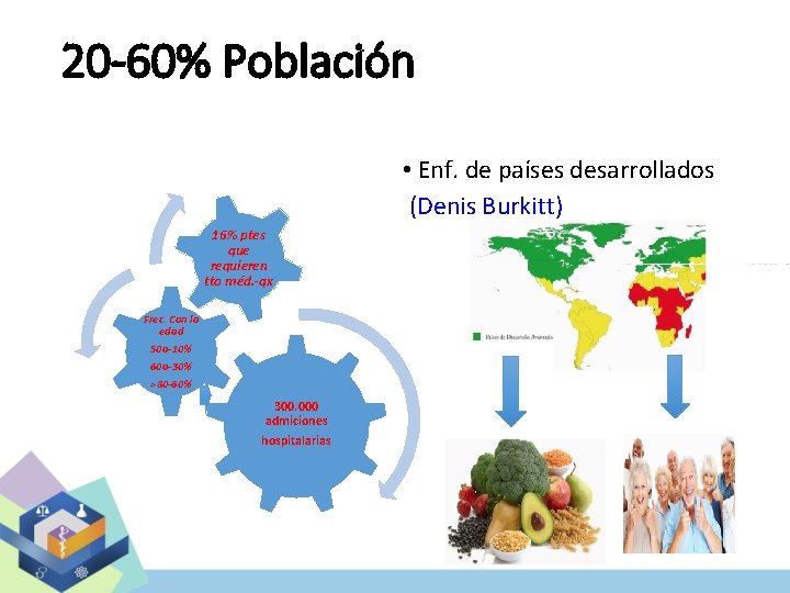 20 -60% Población • Enf. de países desarrollados (Denis Burkitt) 16% ptes que requieren