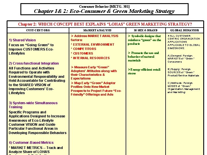 Consumer Behavior [MKTG. 301] Chapter 1& 2: Eco-Consumer & Green Marketing Strategy Chapter 2: