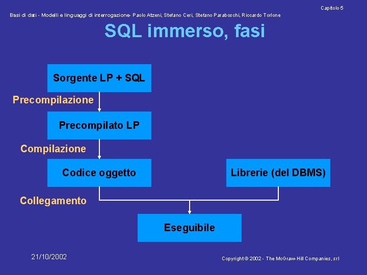 Capitolo 5 Basi di dati - Modelli e linguaggi di interrogazione- Paolo Atzeni, Stefano