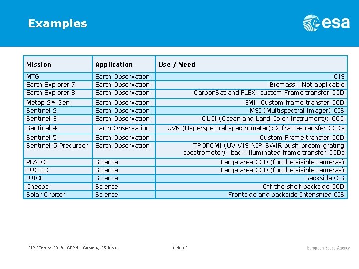 Examples Mission Application MTG Earth Explorer 7 Earth Explorer 8 Earth Observation CIS Biomass: