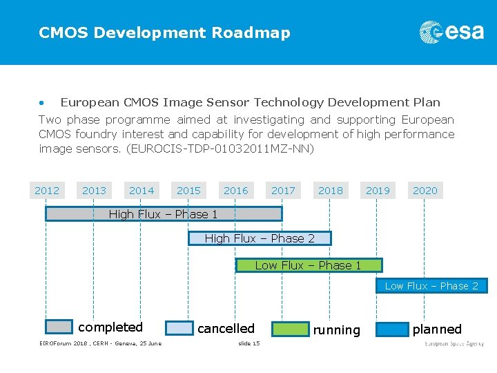 CMOS Development Roadmap • European CMOS Image Sensor Technology Development Plan Two phase programme