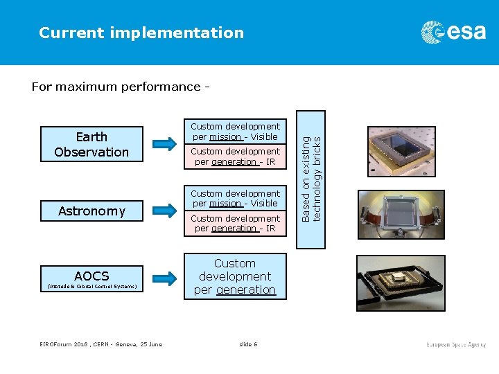 Current implementation Earth Observation Astronomy AOCS (Attitude & Orbital Control Systems) EIROForum 2018 ,