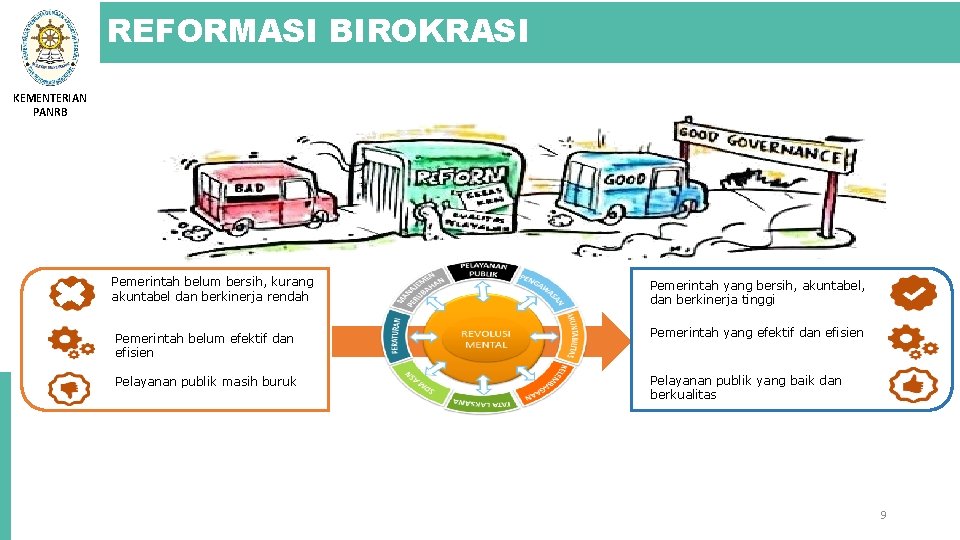 REFORMASI BIROKRASI KEMENTERIAN PANRB Pemerintah belum bersih, kurang akuntabel dan berkinerja rendah Pemerintah belum