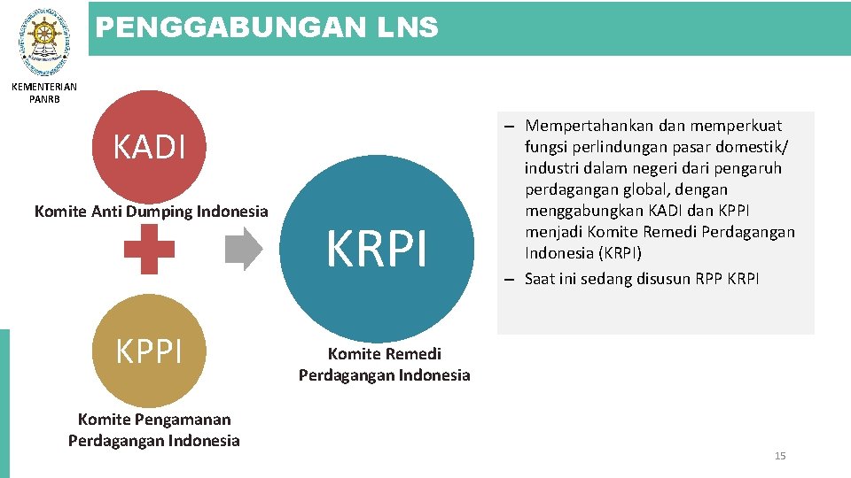 PENGGABUNGAN LNS KEMENTERIAN PANRB KADI Komite Anti Dumping Indonesia KPPI Komite Pengamanan Perdagangan Indonesia