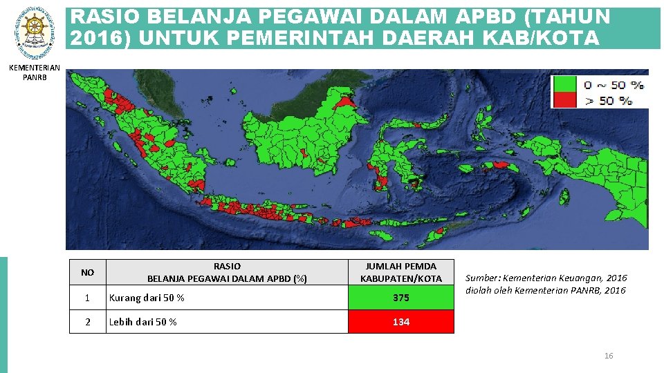 RASIO BELANJA PEGAWAI DALAM APBD (TAHUN 2016) UNTUK PEMERINTAH DAERAH KAB/KOTA KEMENTERIAN PANRB NO