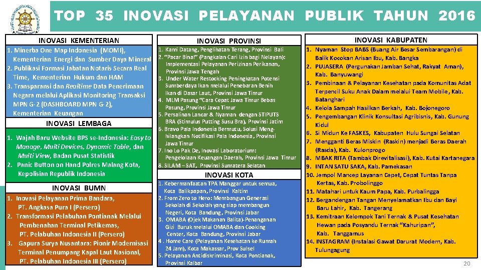 TOP 35 INOVASI PELAYANAN PUBLIK TAHUN 2016 INOVASI KEMENTERIAN 1. Minerba One Map Indonesia