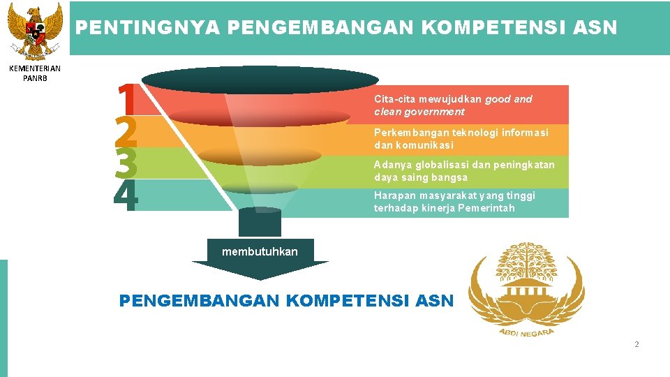 PENTINGNYA PENGEMBANGAN KOMPETENSI ASN KEMENTERIAN PANRB This is a sample text. Cita-cita mewujudkan good