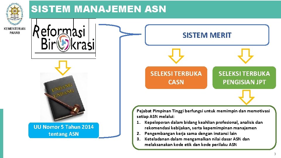 SISTEM MANAJEMEN ASN KEMENTERIAN PANRB SISTEM MERIT SELEKSI TERBUKA CASN UU Nomor 5 Tahun