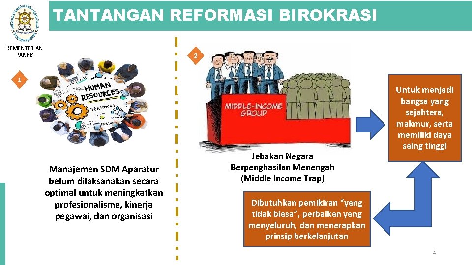 TANTANGAN REFORMASI BIROKRASI KEMENTERIAN PANRB 2 1 Manajemen SDM Aparatur belum dilaksanakan secara optimal