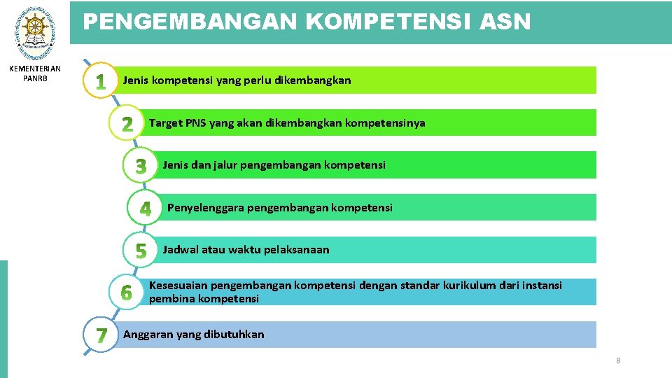 PENGEMBANGAN KOMPETENSI ASN KEMENTERIAN PANRB Jenis kompetensi yang perlu dikembangkan Target PNS yang akan