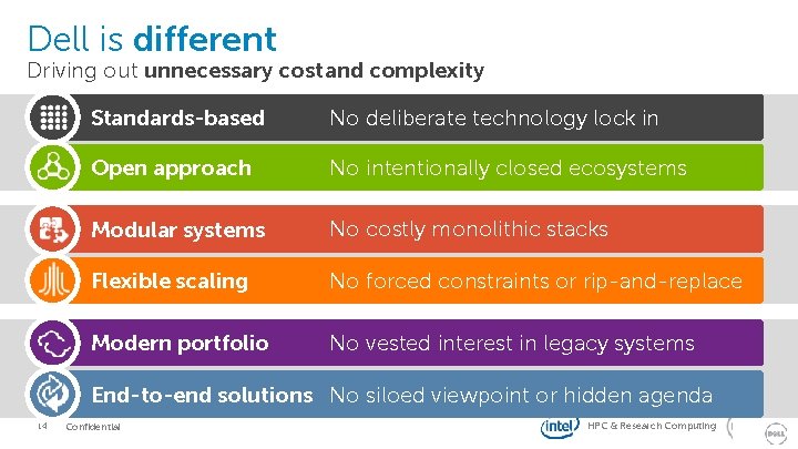 Dell is different Driving out unnecessary cost and complexity Standards-based No deliberate technology lock