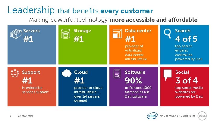 Leadership that benefits every customer Making powerful technology more accessible and affordable Servers Storage