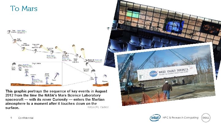 To Mars 6 Confidential HPC & Research Computing 