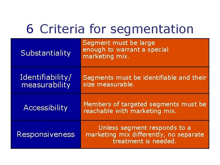 6 Criteria for segmentation Substantiality Segment must be large enough to warrant a special