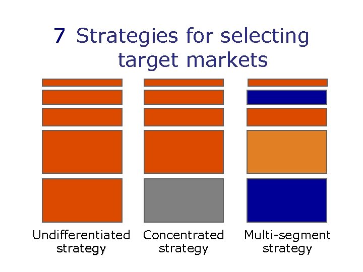 7 Strategies for selecting target markets Undifferentiated strategy Concentrated strategy Multi-segment strategy 