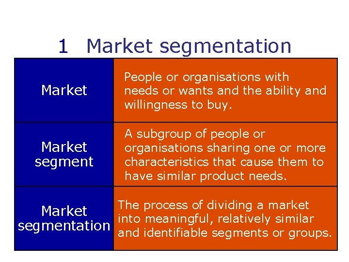 1 Market segmentation Market People or organisations with needs or wants and the ability