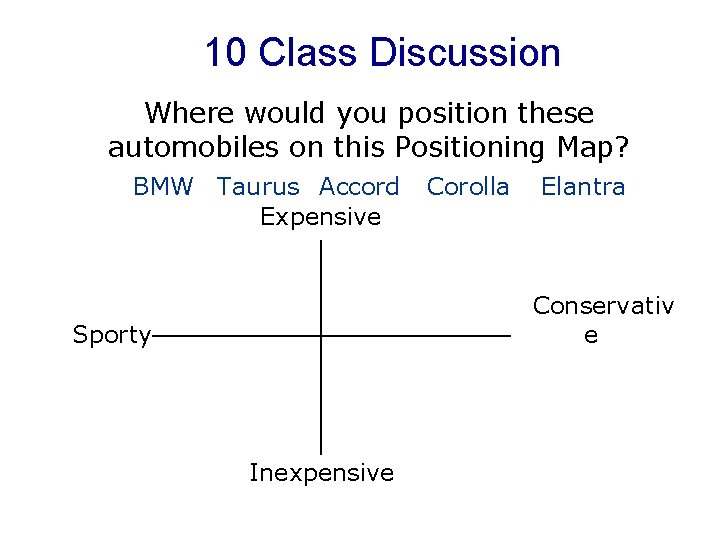 10 Class Discussion Where would you position these automobiles on this Positioning Map? BMW